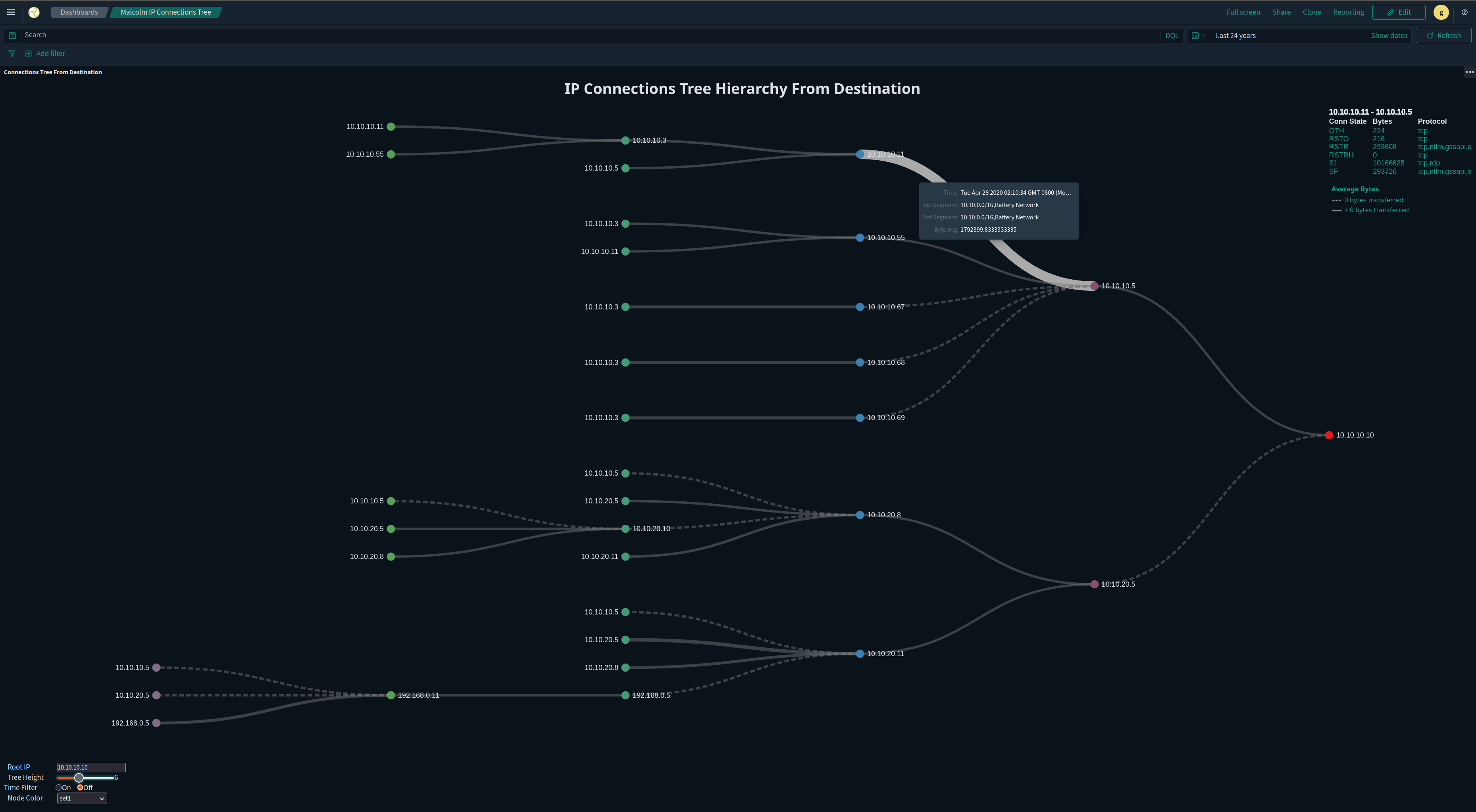 Example Connections Tree (Mirrored) Screenshot