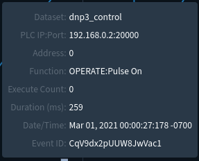 DNP3 Node hover enrichment