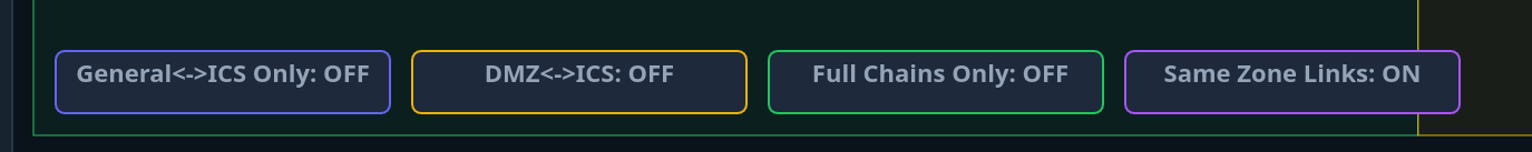 Biome Zone Filters