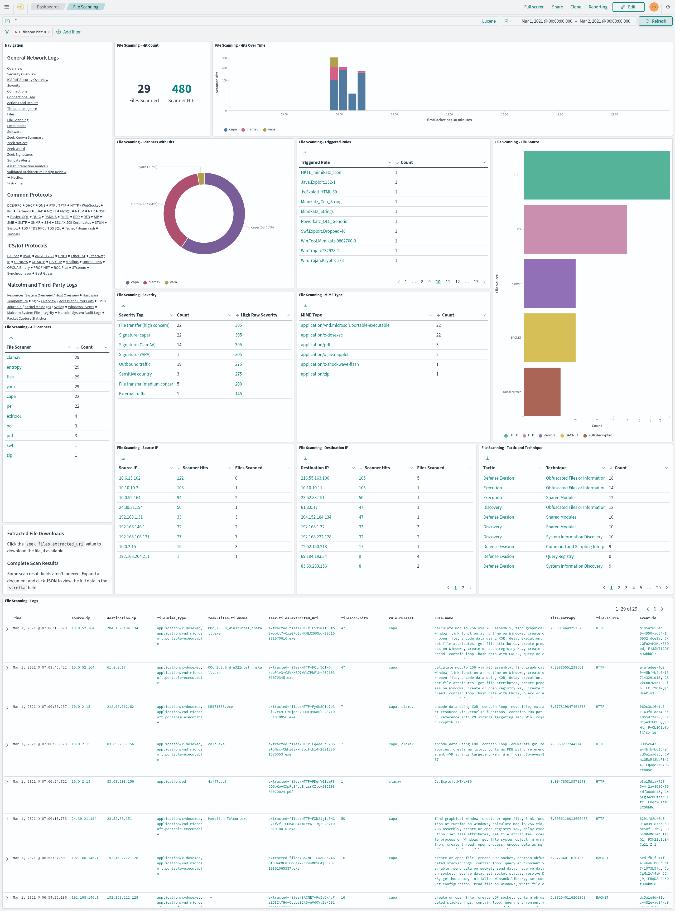 The File Scanning dashboard displays the results of file scans performed by Strelka on files extracted from network traffic