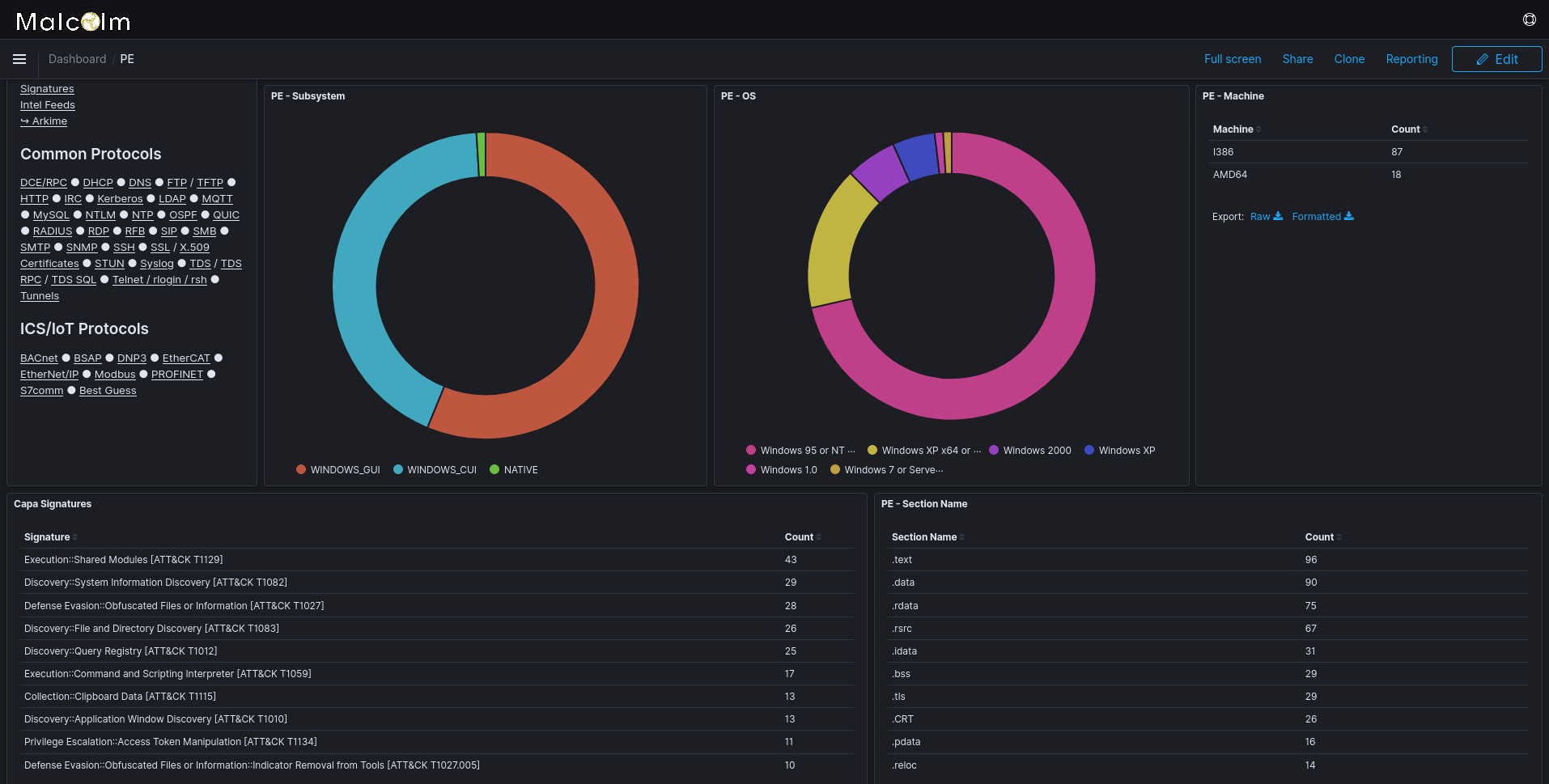 The PE (portable executables) dashboard displays information about executable files transferred over the network