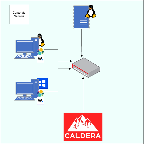 Stage 1 Diagram