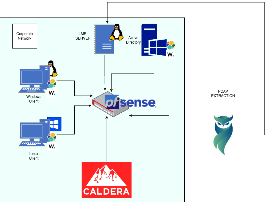 Stage 2 Diagram